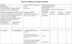 Controlor calitate producție și procese tehnologice